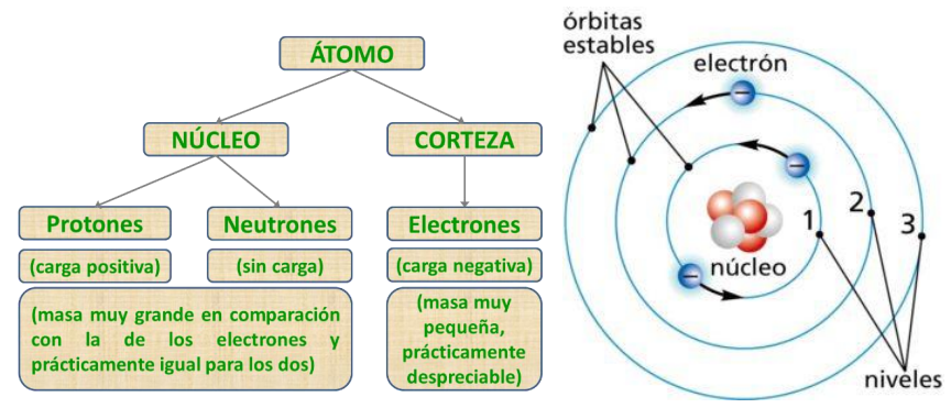 PARTICULAS DE ATOMO