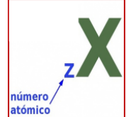 simbol o numero atomico 