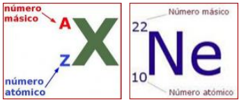 numero masico y numero atomico