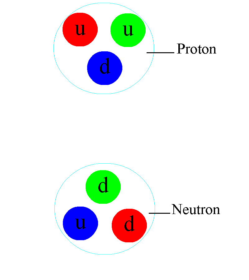 PROTON