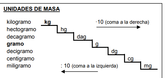 Unidades de masa