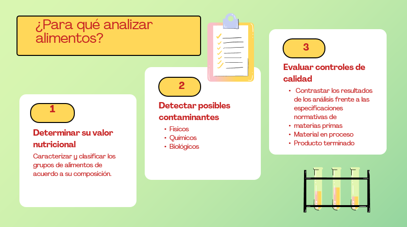 ¿Para que analizar los alimentos?
