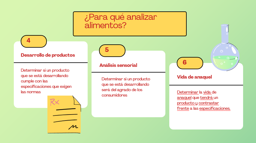 ¿Para que analizar los alimentos ?