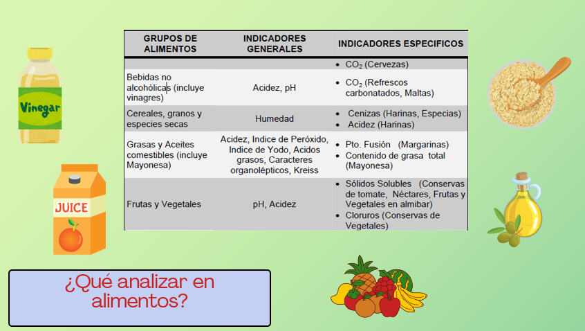 Indicadores por alimento