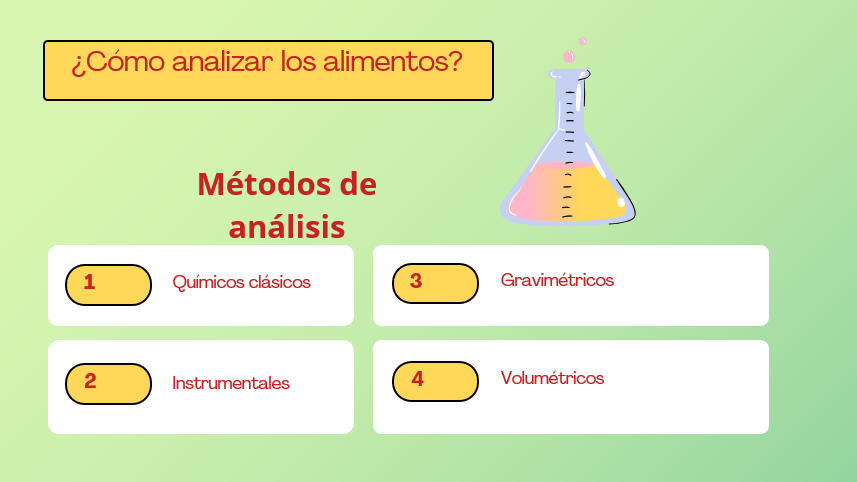 ¿Cómo analizar alimentos?