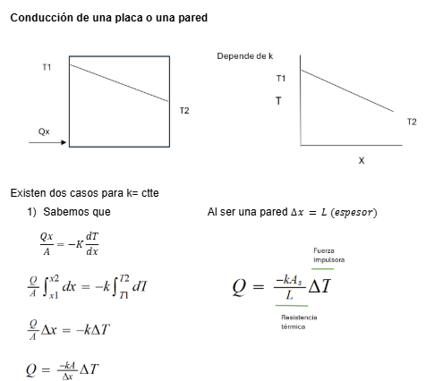 Conducción en placa