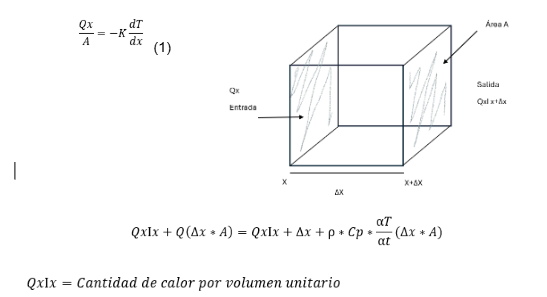 Transferencia de calor y geometría