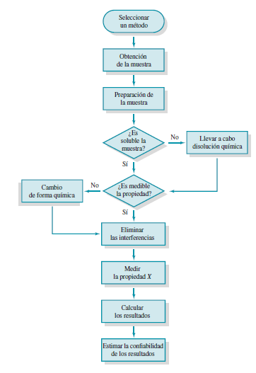 Diagrama de un analisis cuantitativo