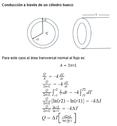 Conducción en cilindro hueco