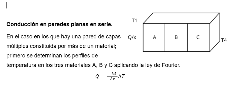 Conducción en paredes planas en serie
