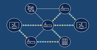 What Is Routing? - Cisco