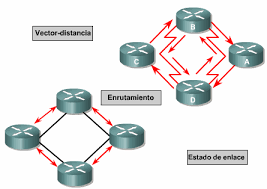 1 Esquema de los protocolos de ...