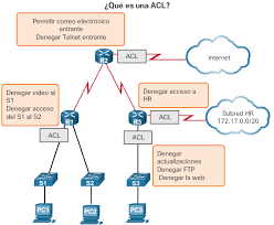 QUÉ ES UNA ACL? – Interpolados